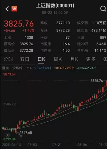 创业板